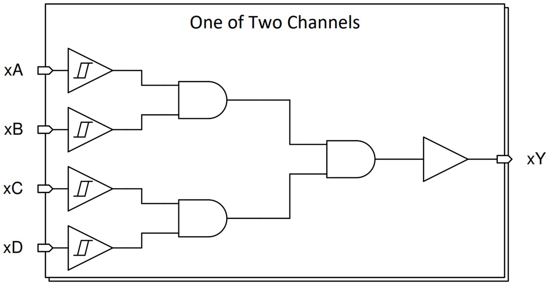 Block Diagram - Texas Instruments SN74HCS21/SN74HCS21-Q1 Dual 4-Input AND Gate