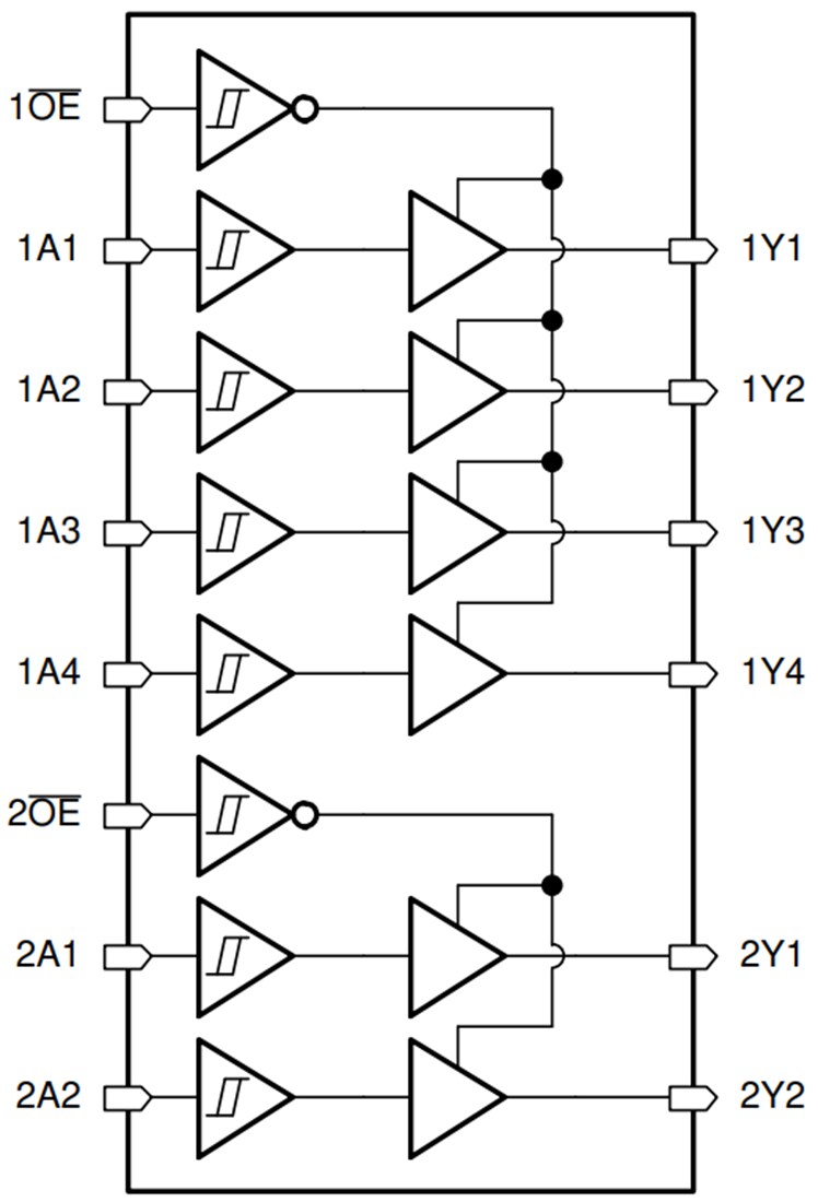 Block Diagram - Texas Instruments SN74HCS367/SN74HCS367-Q1 Hex Buffers/Line Drivers