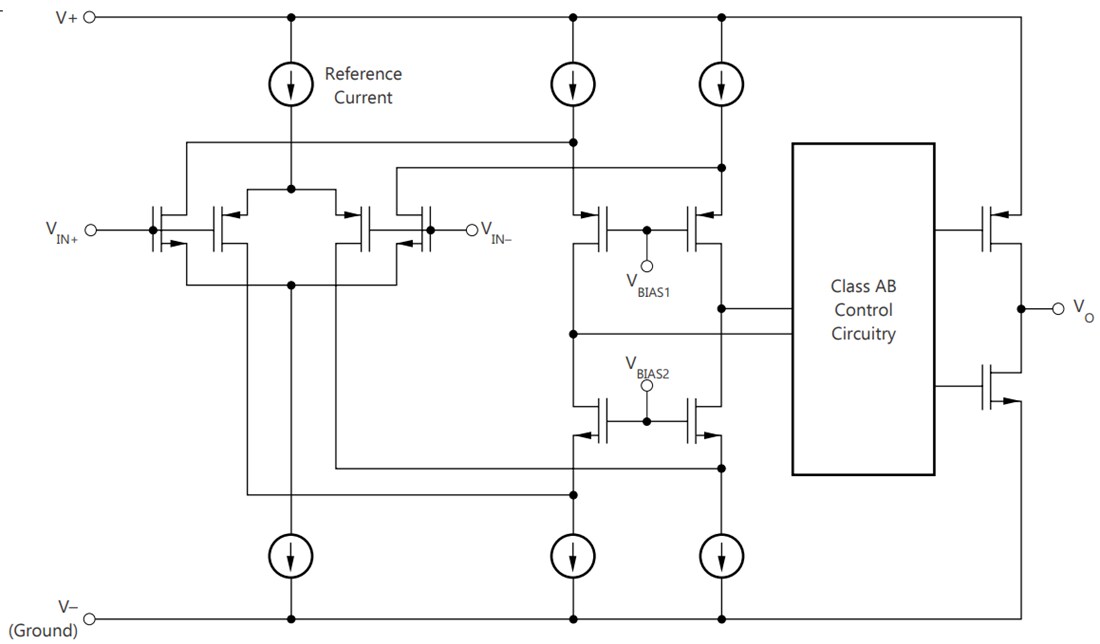 Block Diagram - Texas Instruments TLV935x/TLV935x-Q1 MUX-Friendly Op Amps