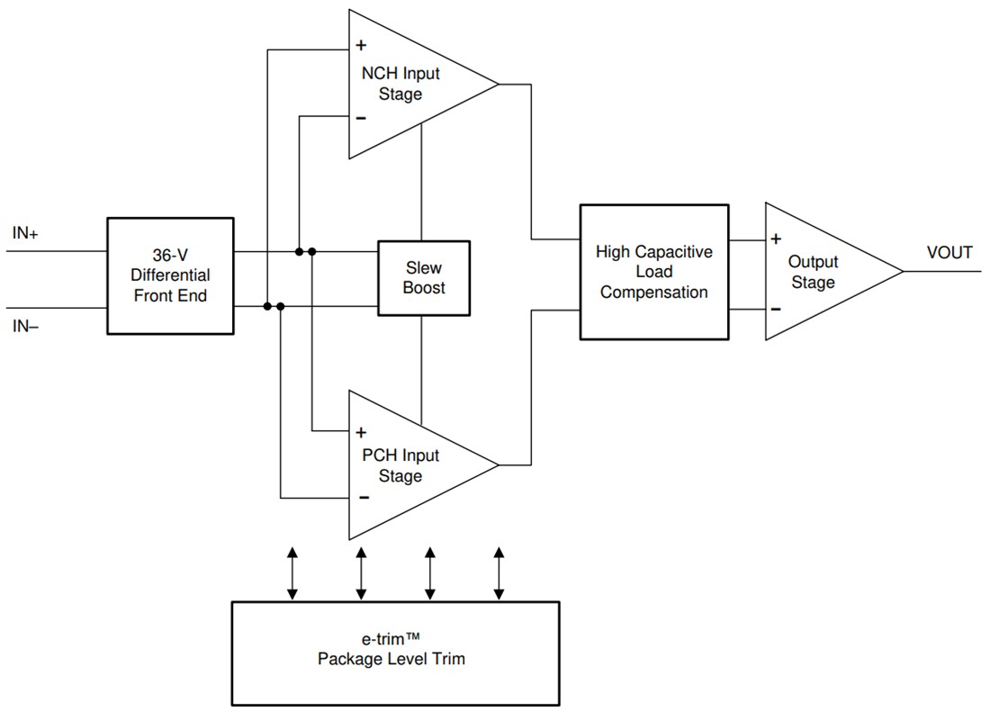 Block Diagram - Texas Instruments TLVx197-Q1 High-Voltage Precision Op Amps