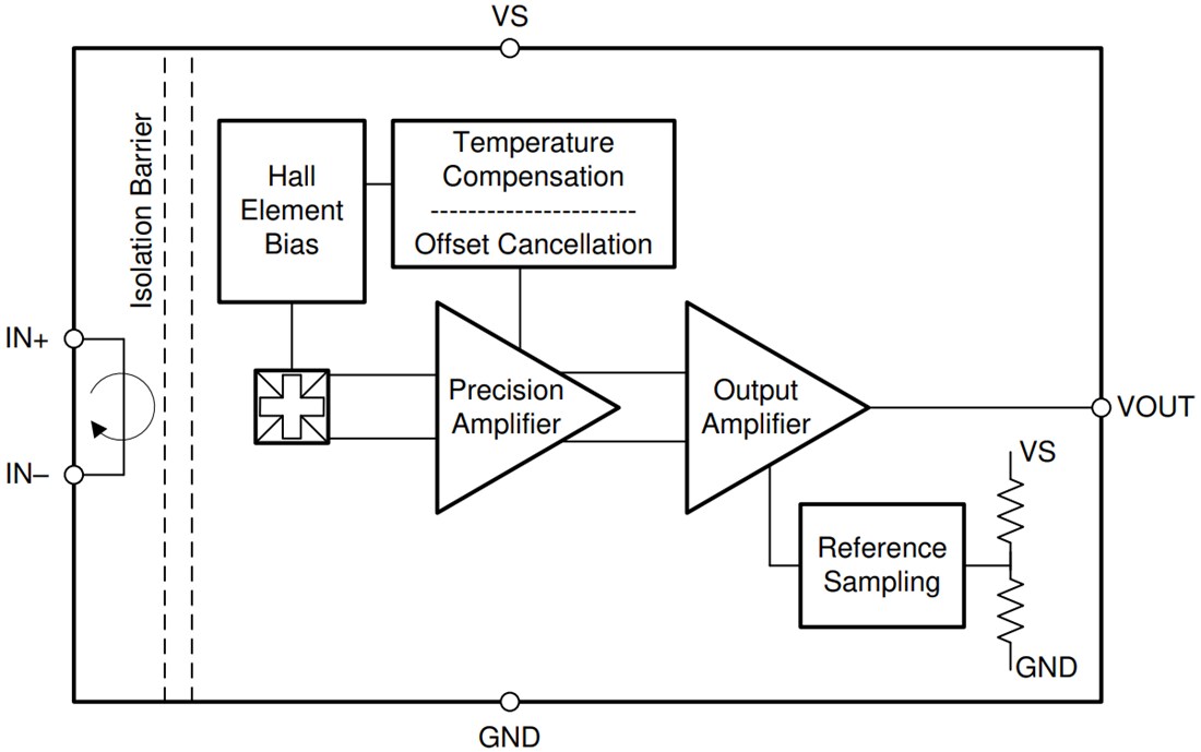 Block Diagram - Texas Instruments TMCS1101/TMCS110-Q1 Isolated Current Sensors