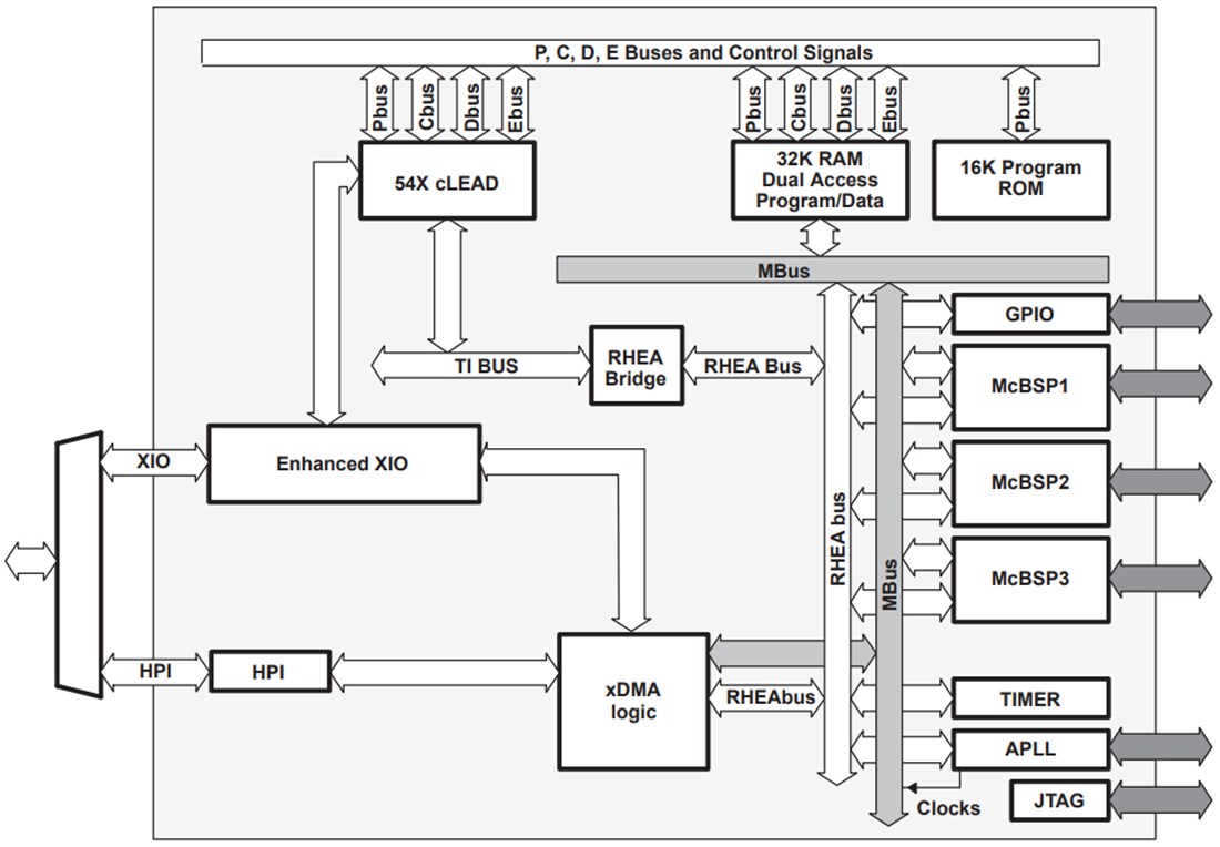 Block Diagram - Texas Instruments TMS320VC5409A Fixed-Point Digital Signal Processor