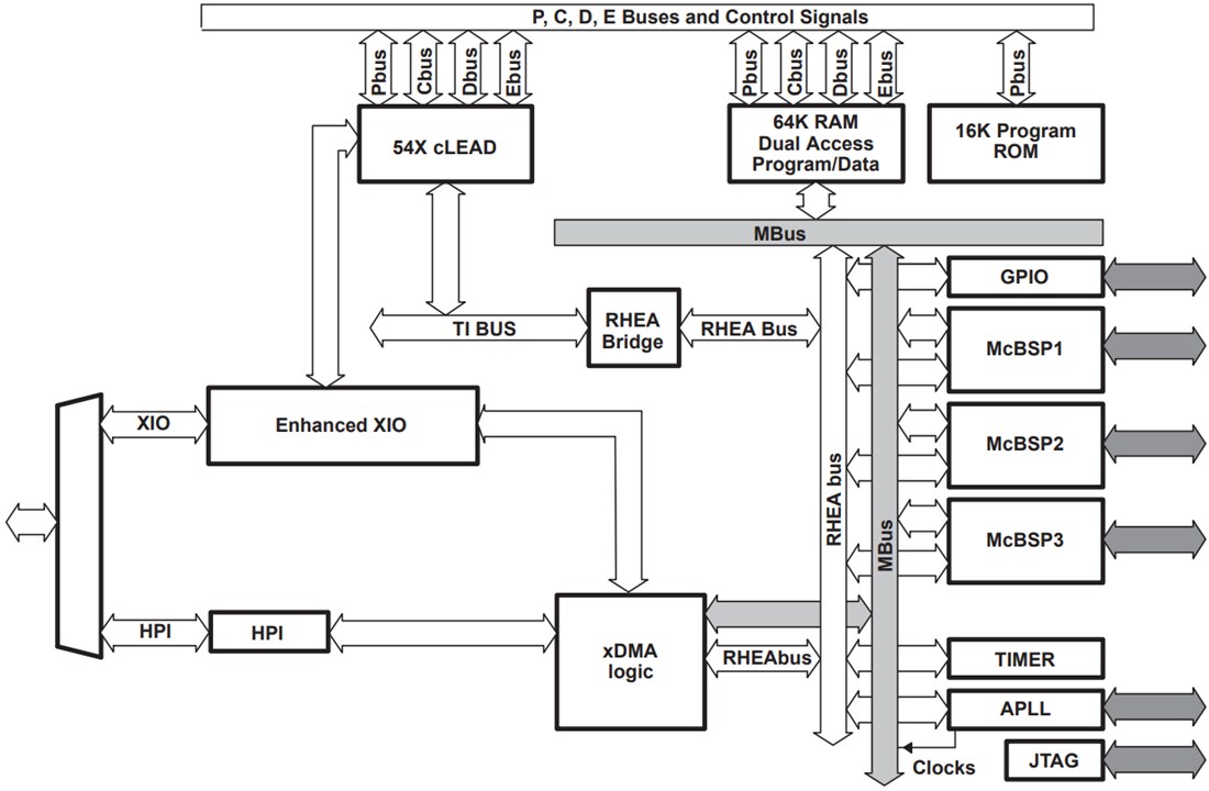 Block Diagram - Texas Instruments TMS320VC5410A Fixed-Point Digital Signal Processor