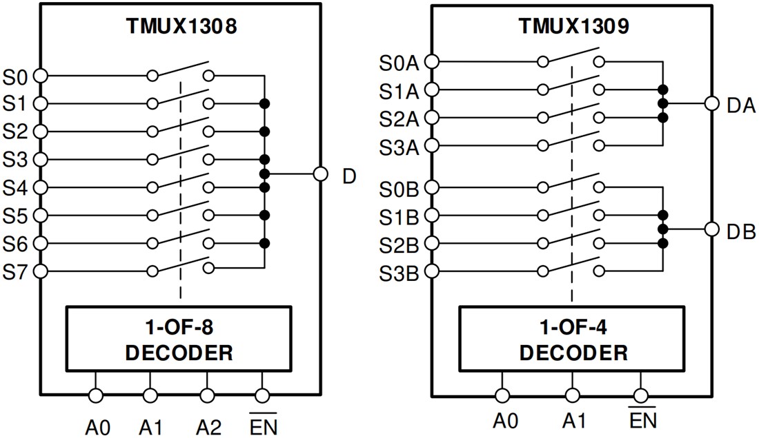 Block Diagram - Texas Instruments TMUX130x/TMUX130x-Q1 CMOS Multiplexers