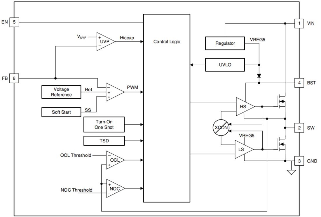 Block Diagram - Texas Instruments TPS563207 3A Synchronous Buck Converter