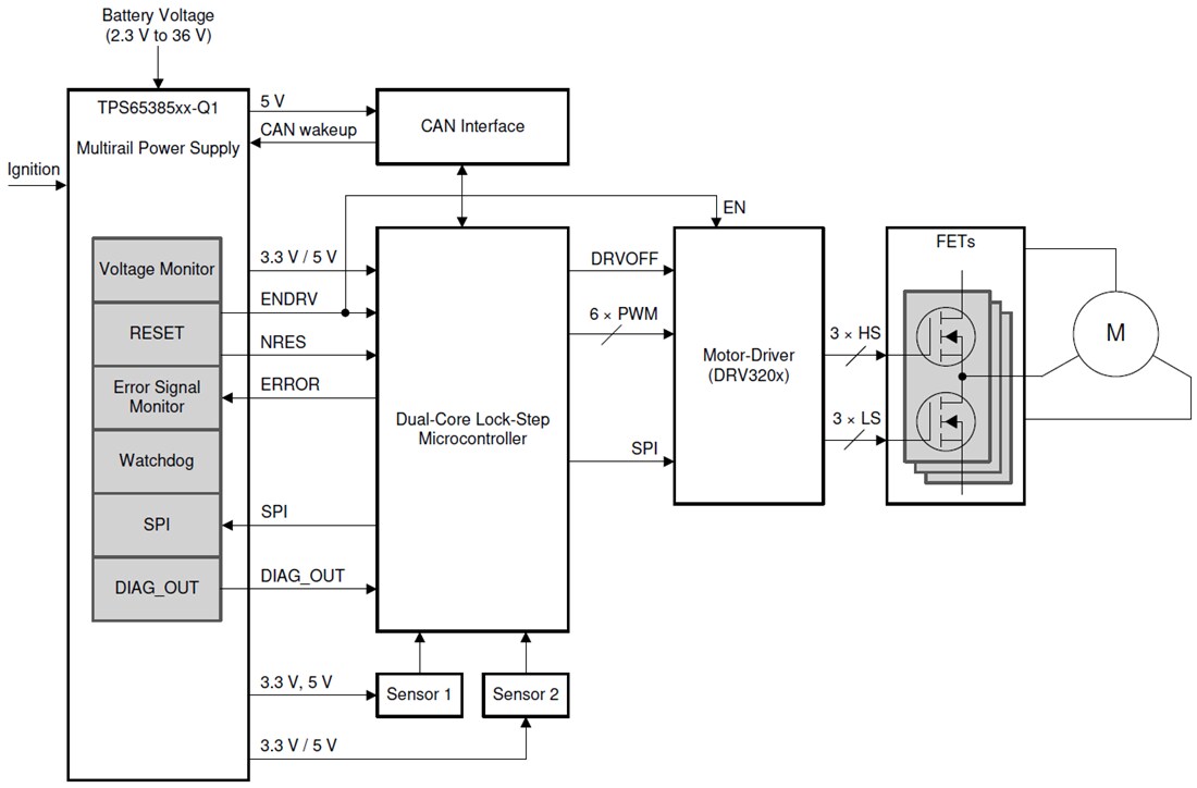 Application Circuit Diagram - Texas Instruments TPS653851A-Q1 Multi-Rail Power Supply