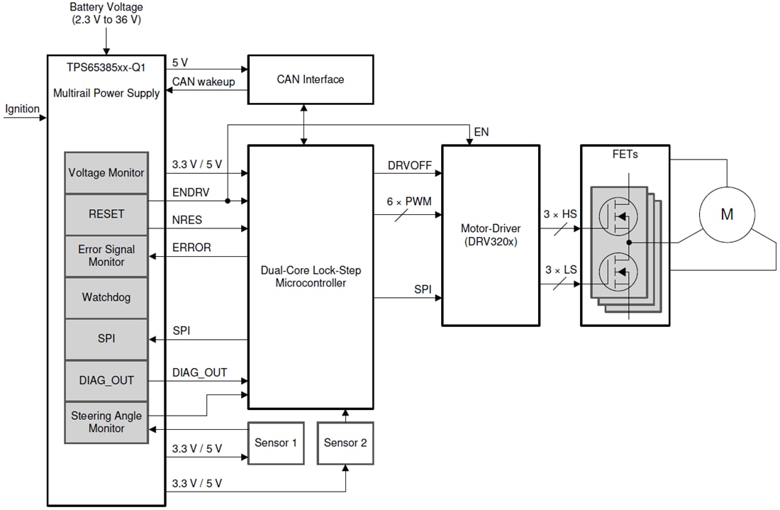 Application Circuit Diagram - Texas Instruments TPS653853A-Q1/TPS653854A-Q1 Power Supply