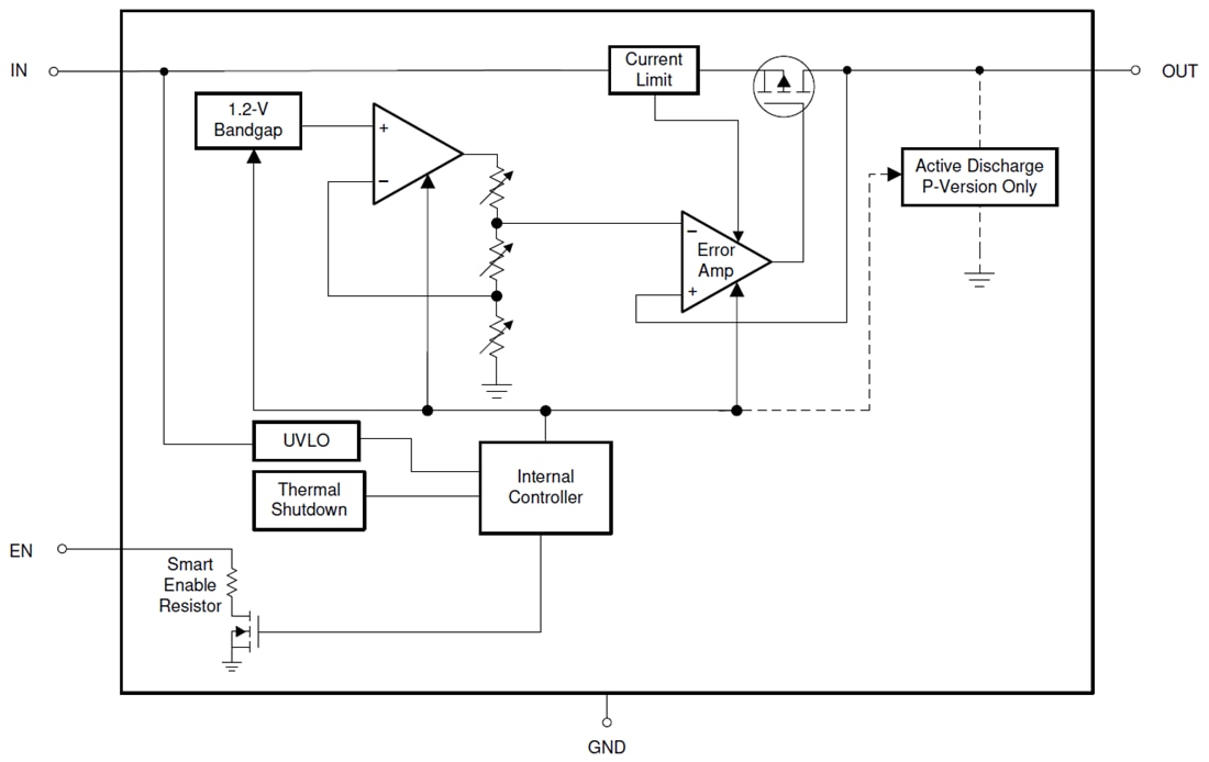 結構圖 - Texas Instruments TPS7A02低壓降(LDO) Linear Regulator