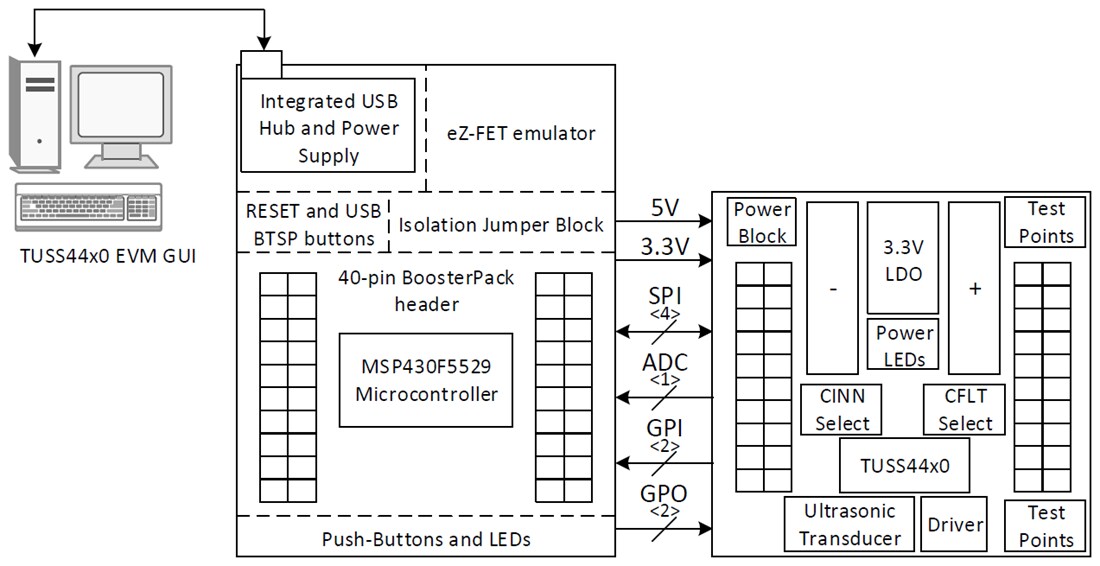 Block Diagram - Texas Instruments BOOSTXL-TUSS4440 Ultrasonic Transducer EVM