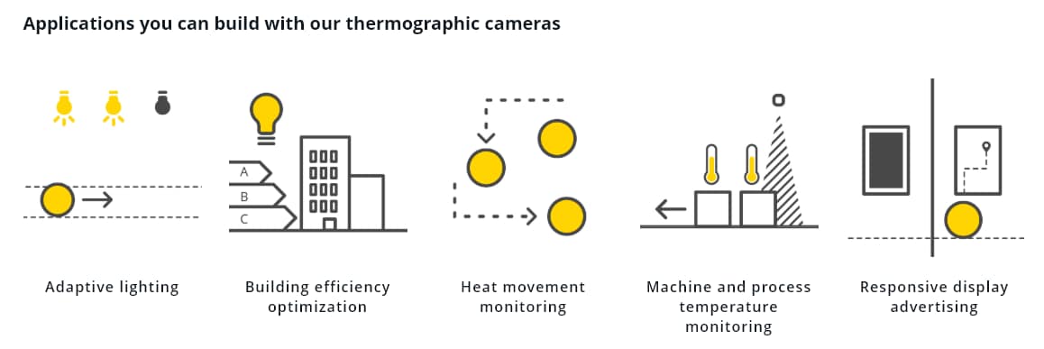 Infographic - Terabee TeraRanger Evo Thermal Cameras