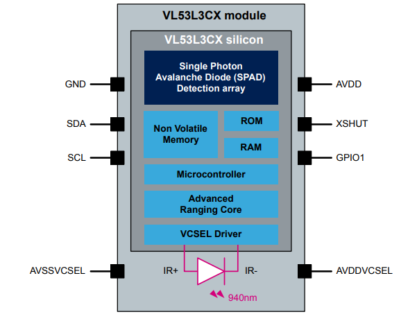 結構圖 - STMicroelectronics VL53L3CX飛行時間測距感應器