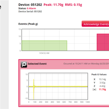 SpotSee OpsWatch Impact & Vibration Recorders