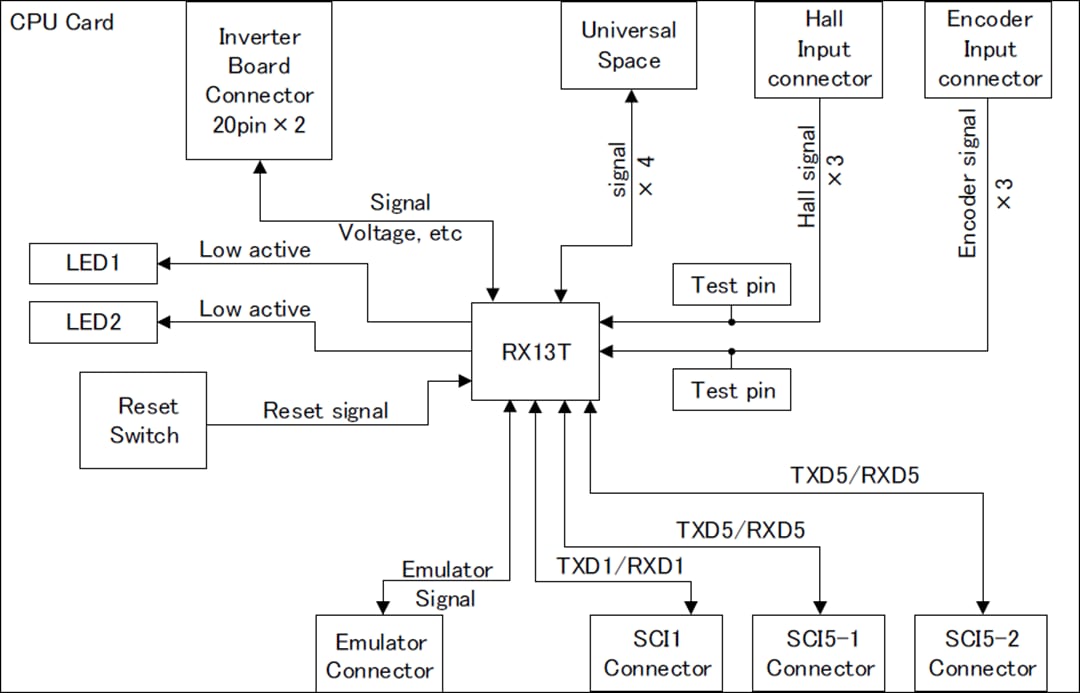 結構圖 - Renesas Electronics RX13T CPU板