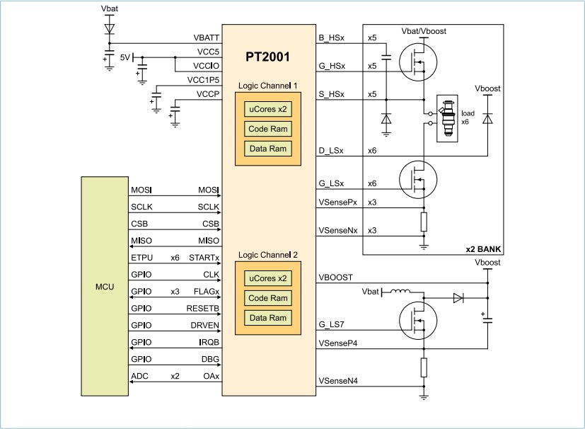 Application Circuit Diagram - NXP Semiconductors PT2001 Programmable Solenoid Controller (PSC)