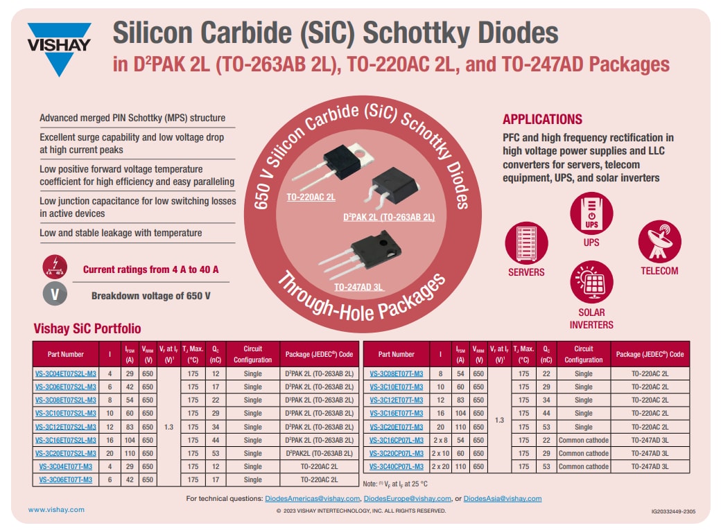 Vishay Semiconductors 650V Power SiC Merged PIN Schottky Diodes