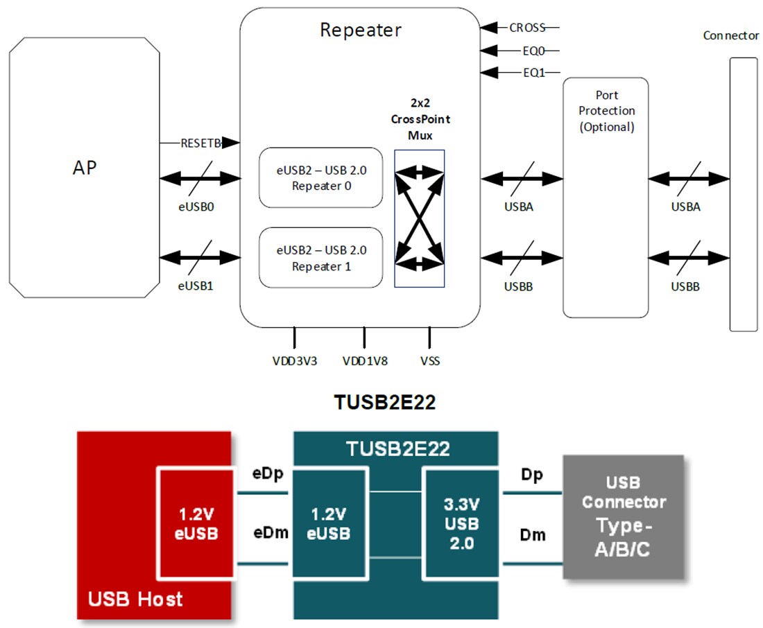 Schematic - Texas Instruments TUSB2E22 USB 2.0-eUSB2 Dual Repeater
