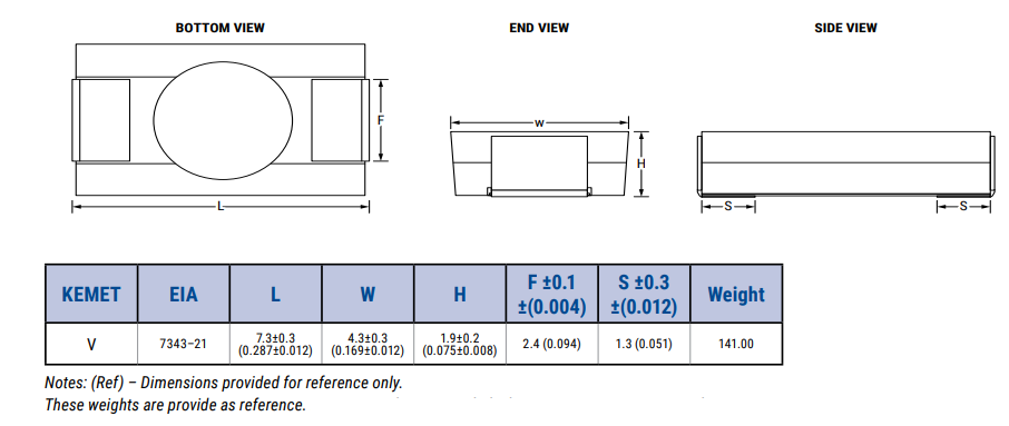 Chart - KEMET A720 Aluminum Organic Capacitors