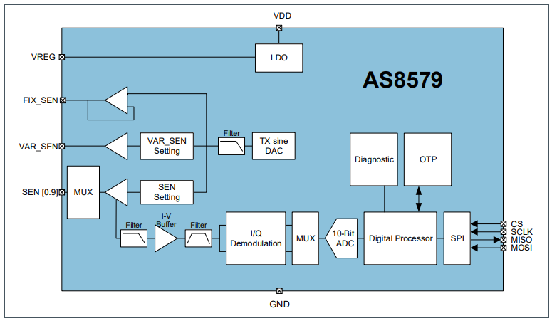 ams OSRAM AS8579感測器介面