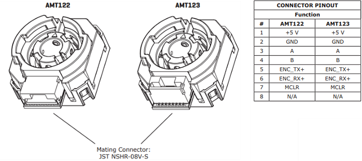 機械製圖 - Same Sky AMT12 增量編碼器