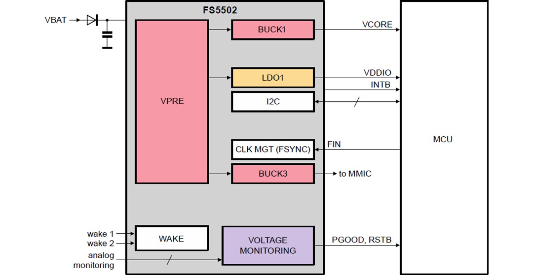 Application Circuit Diagram - NXP Semiconductors FS5502 High Voltage PMIC