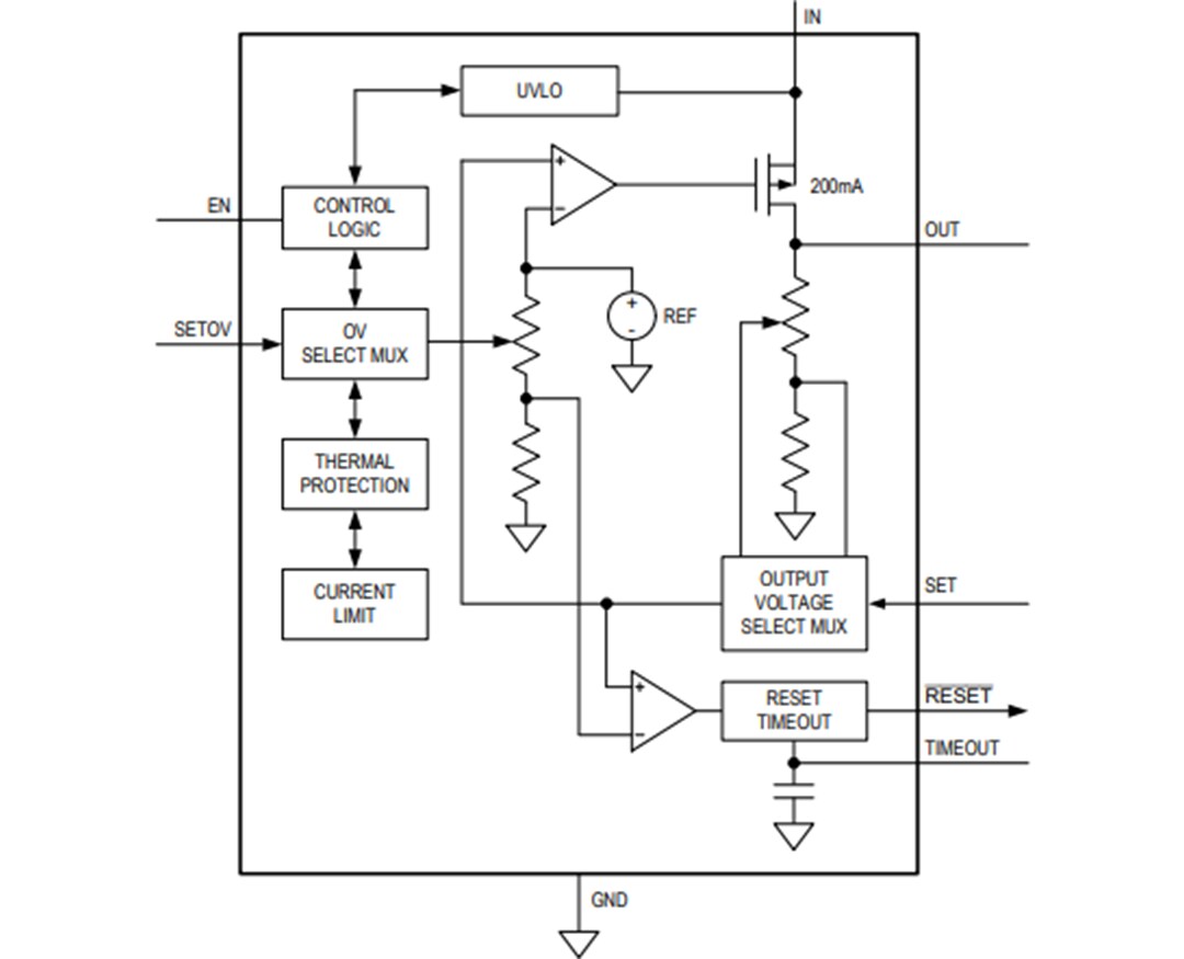Block Diagram - Analog Devices Inc. MAX25210 Automotive Current Linear Regulator