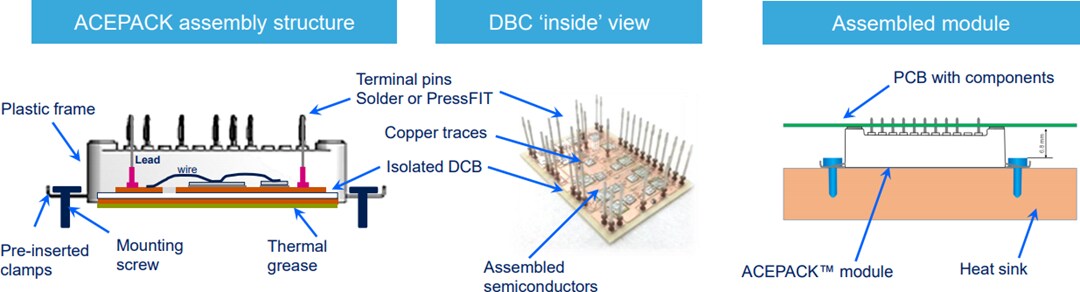 STMicroelectronics A1P50S65M2 & A1P50S65M2-F ACEPACK™ 1 Power Modules