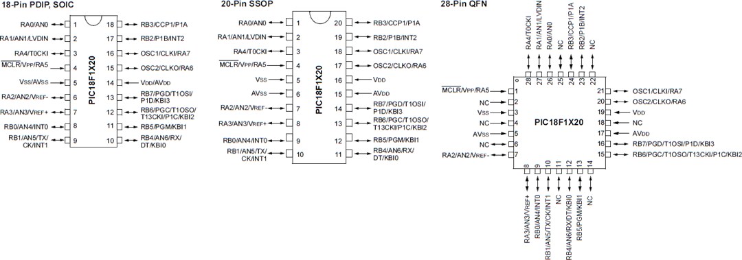 Mechanical Drawing - Microchip Technology PIC18F1220 & PIC18F1320 8-Bit Microcontrollers