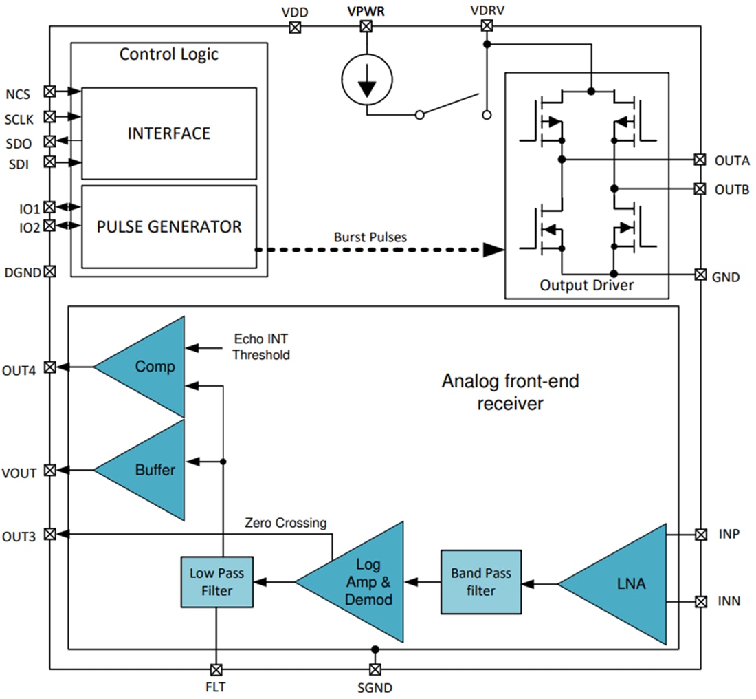 Block Diagram - Texas Instruments TUSS4470 Direct Drive Ultrasonic Sensor IC