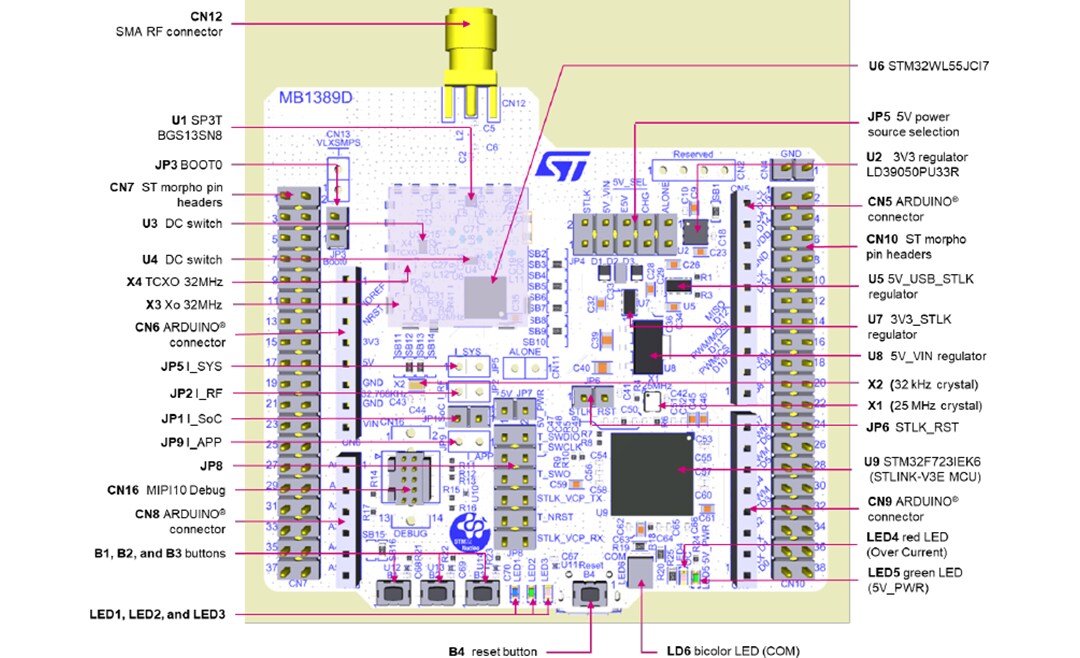 機械製圖 - STMicroelectronics STM32WL Nucleo-64板(NUCLEO-WL55JC)