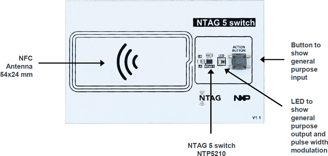 Block Diagram - NXP Semiconductors OM2NTA5KIT NTAG® 5 Family Demo Kit