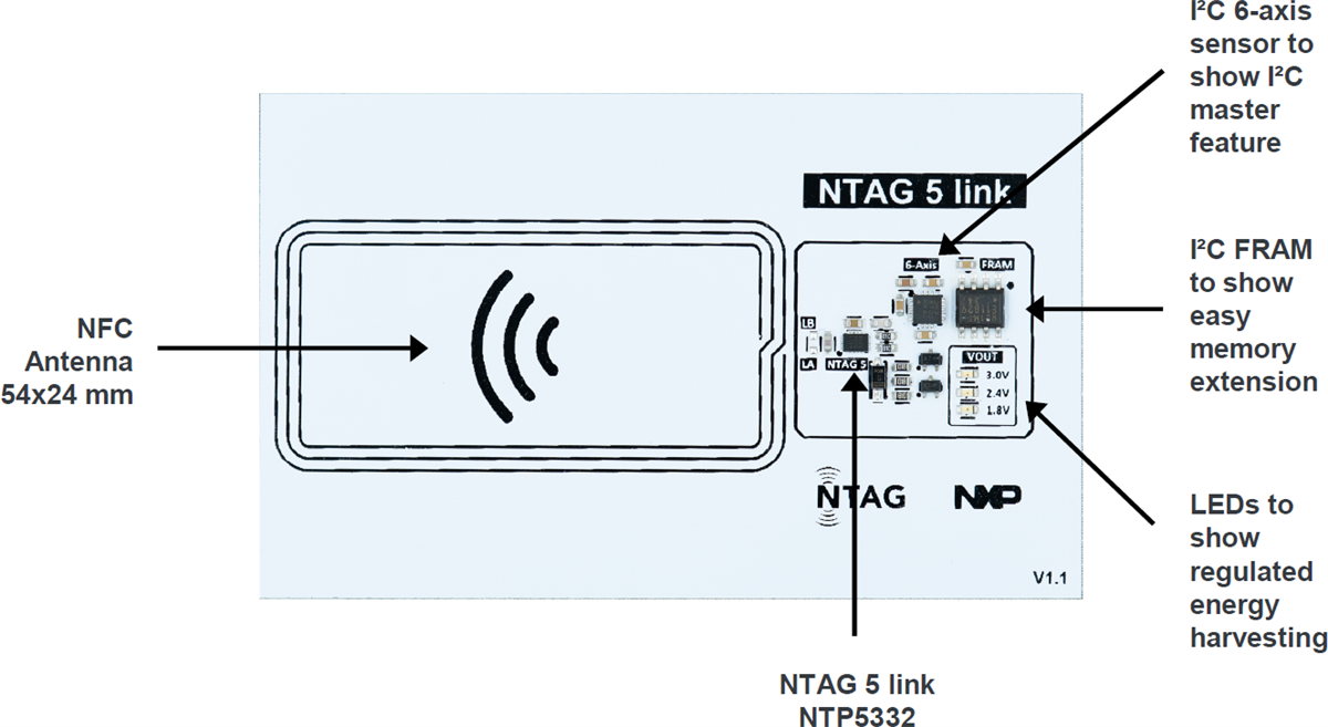 Block Diagram - NXP Semiconductors OM2NTA5KIT NTAG® 5 Family Demo Kit
