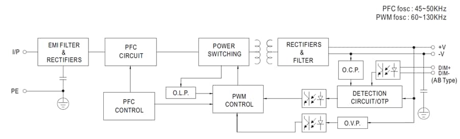Block Diagram - MEAN WELL XBG-240 240W Constant-Power Mode LED Drivers
