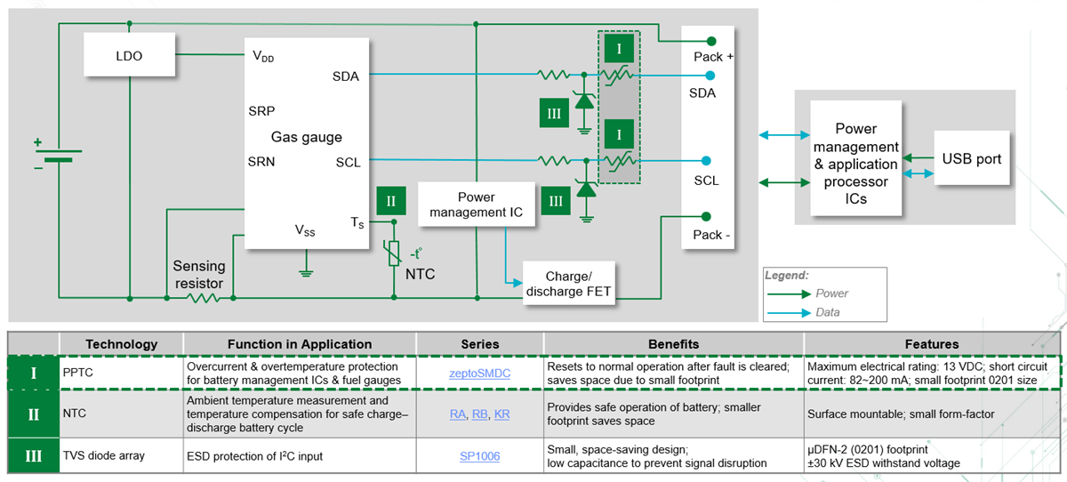 Littelfuse 電池電量計IC保護