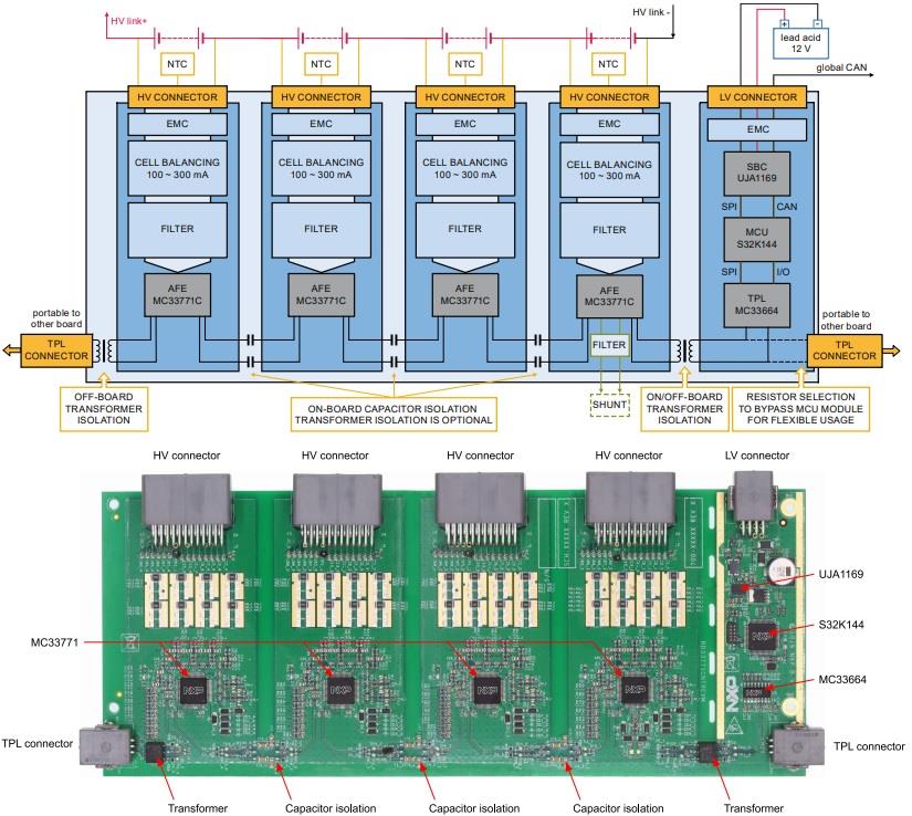 Block Diagram - NXP Semiconductors RD33771CNTREVM Reference Design Board