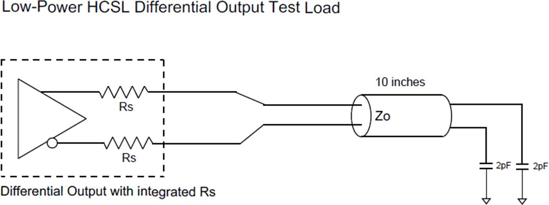 Application Circuit Diagram - Diodes Incorporated PI6CB33x Gen 4/5 Compliant Clock Buffers