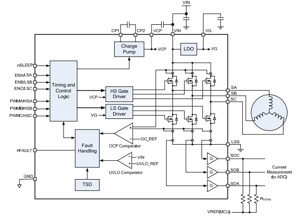 Block Diagram - Monolithic Power Systems (MPS) MP6540H 3-Phase BLDC Motor Drivers