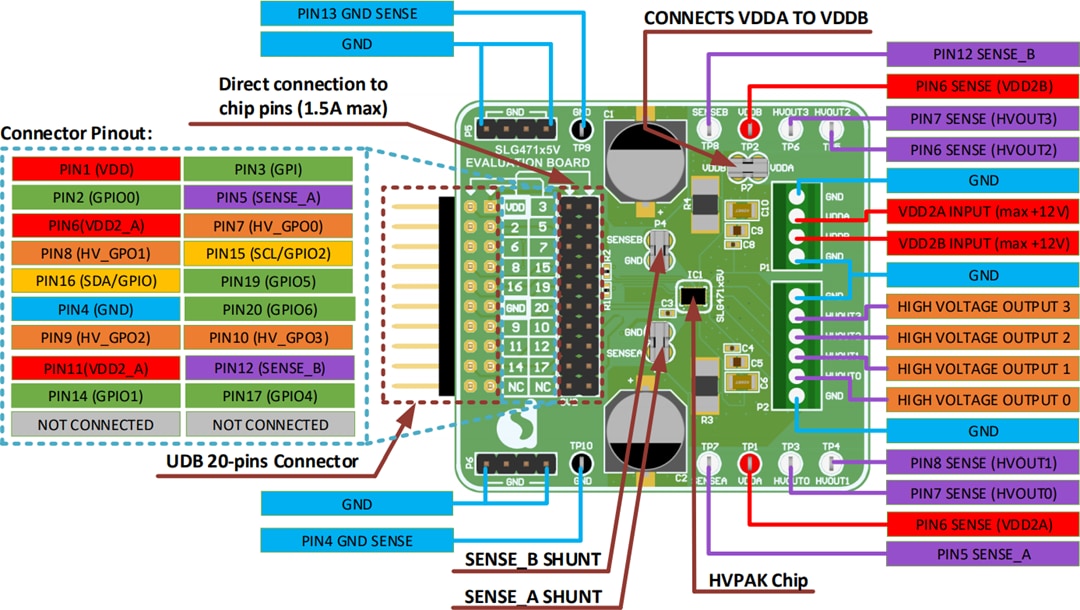 Location Circuit - Renesas / Dialog SLG47105V Evaluation & Training Boards
