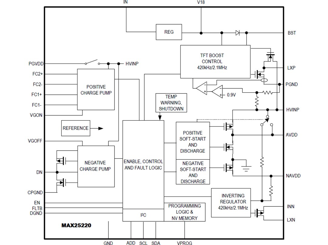 Block Diagram - Analog Devices Inc. MAX25220/1/1B Automotive 4-Ch TFT-LCD Power ICs