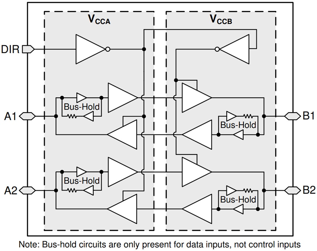 Block Diagram - Texas Instruments SN74AXCH2T45 Dual-Supply Bus Transceiver