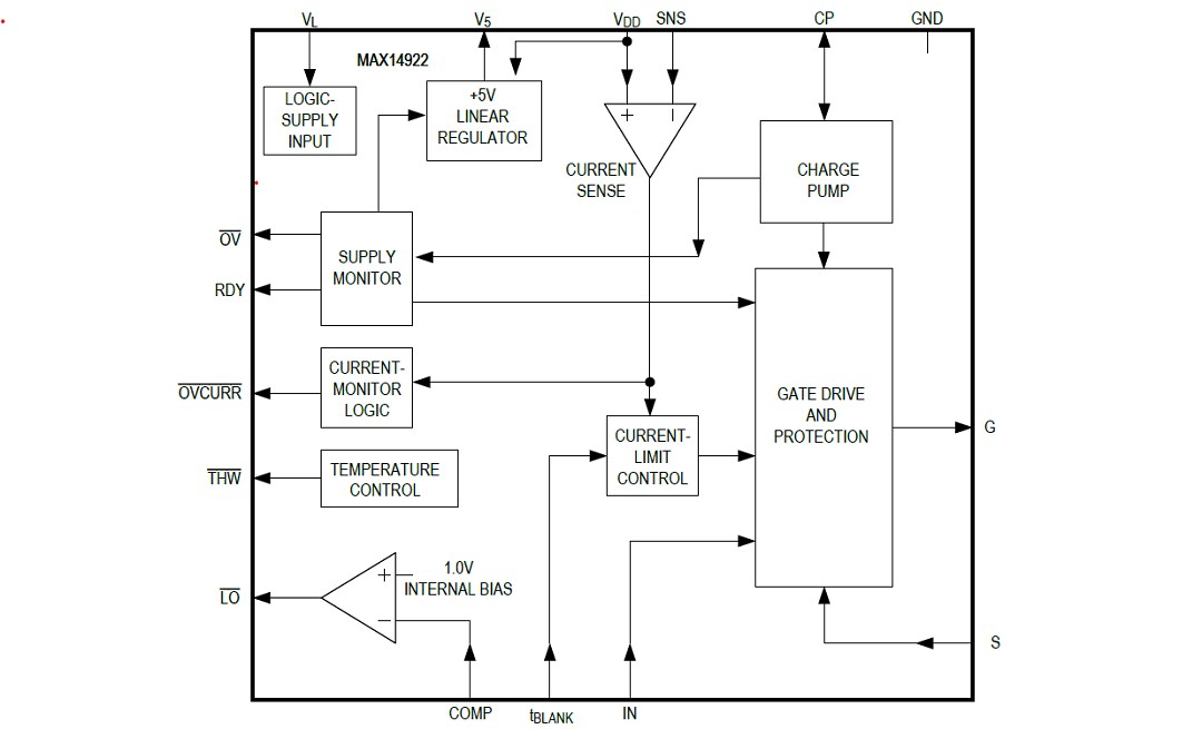 Block Diagram - Analog Devices Inc. MAX14922 High-Side Switch Controller