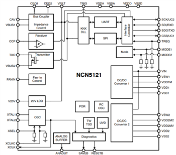 Block Diagram - onsemi KNX Transceivers