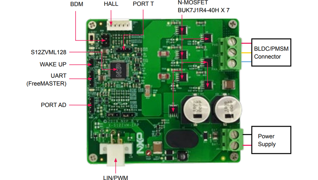 NXP Semiconductors S12ZVM-EFP電動燃料泵參考設計