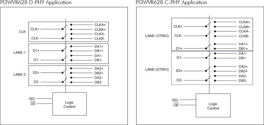 Block Diagram - Diodes Incorporated PI3WVR628 2:1 MIPI® Switch