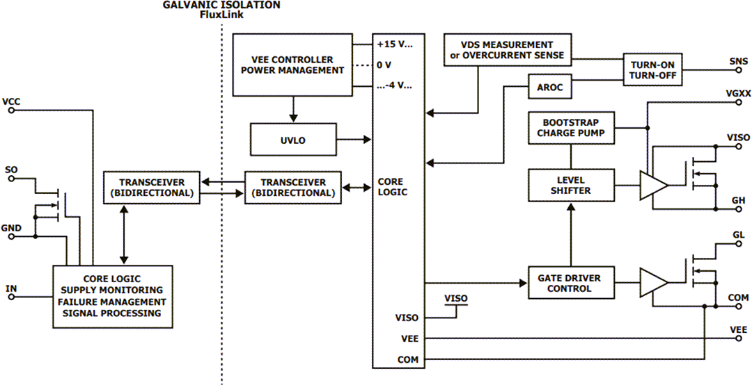 Block Diagram - Power Integrations SIC1181KQ & SIC1182KQ SCALE-iDriver™ Gate Drivers