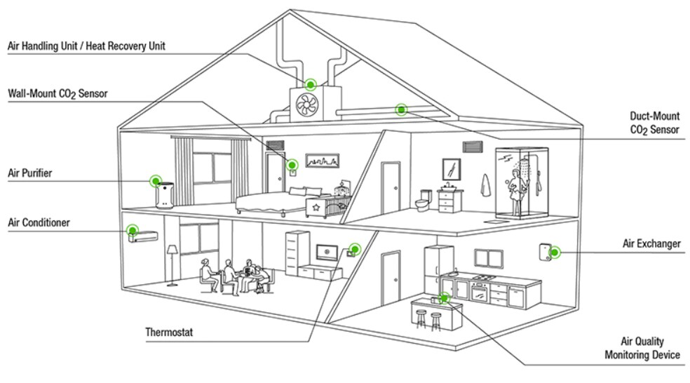 Sensirion SCD4x 小型化 CO2 感測器