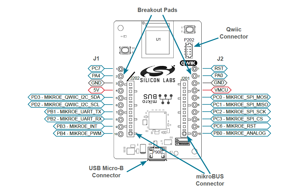 Silicon Labs BGM220探索套件