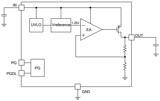 Block Diagram - Monolithic Power Systems (MPS) MP2018 Linear Regulators