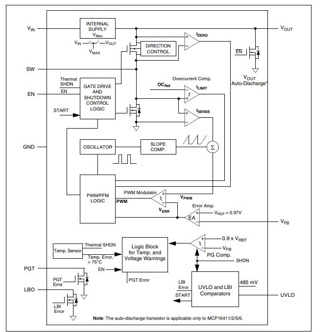 結構圖 - Microchip Technology MCP1641x低IQ升壓轉換器