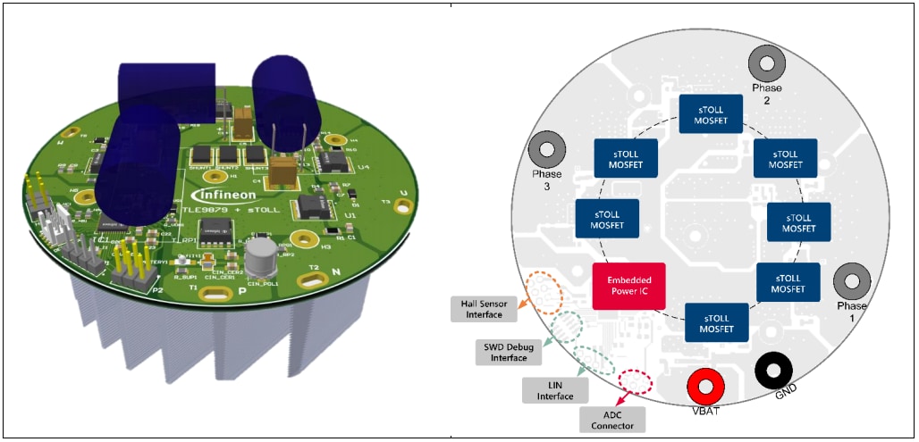 Block Diagram - Infineon Technologies 1kW Engine Cooling Fan Reference Design