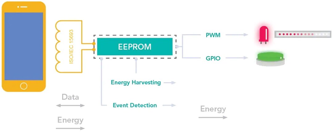 Block Diagram - NXP Semiconductors NTP5210 NTAG® 5 Switch